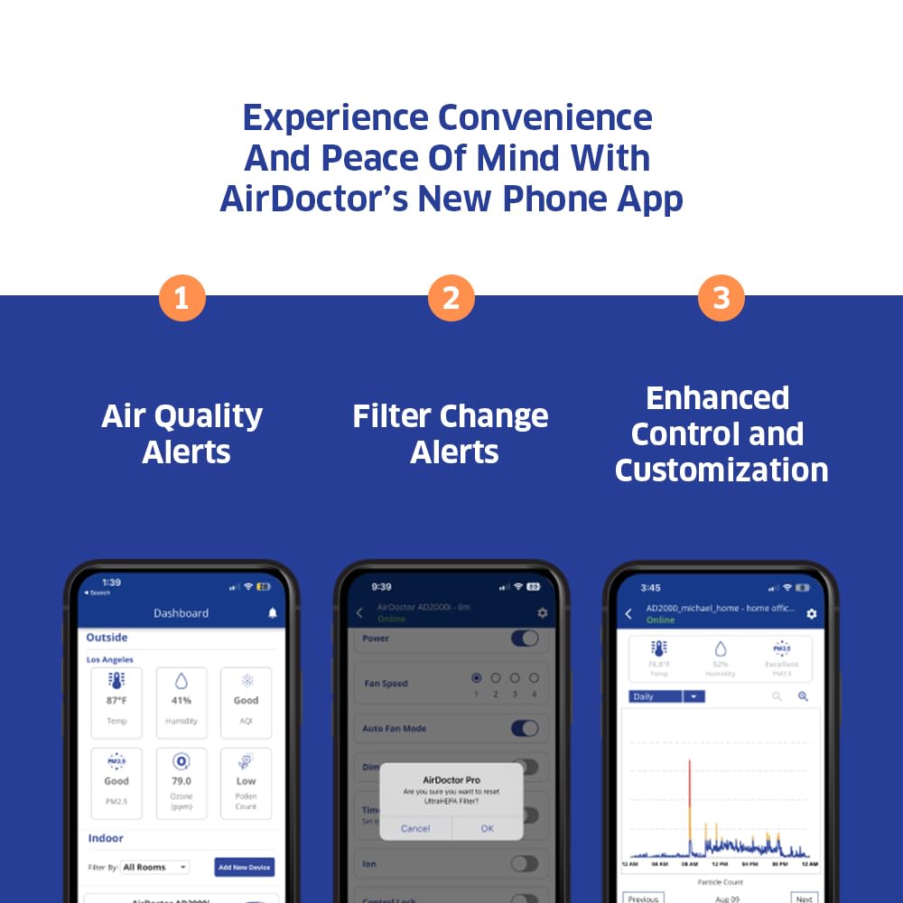 AIRDOCTOR AD5500i SMART 4-in-1 Air Purifier for Extra Large Spaces & Large Rooms- UltraHEPA, Carbon, VOC Filters Capture Particles 100x Smaller Than HEPA Standard with Extra HEPA Filters- Bundle.