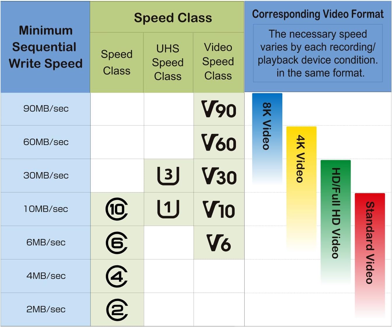 JOYNANO 64GB FAT32 10 24/7 SECULINK TF Memory Card Format Class High Speed Reading/Writing Recording for Security