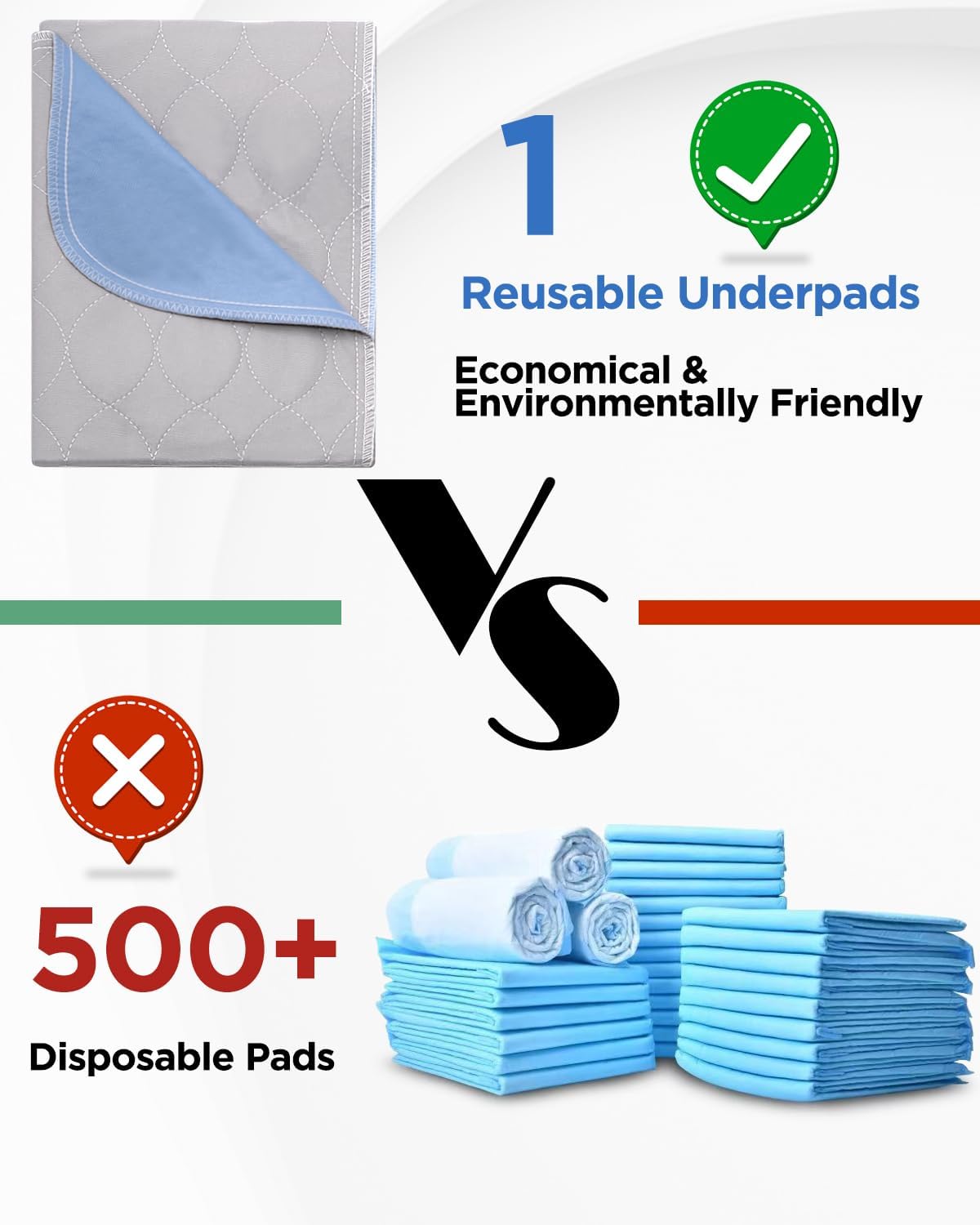 Skiennix Washable Bed Pads - Waterproof Incontinence Underpads | 34" x 36" | 4 Pack, Grey