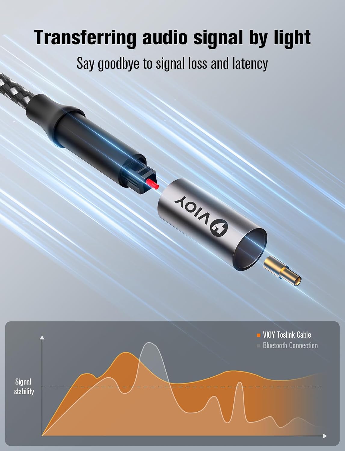 15 PS4 VIOY Optical Audio Cable FT, Long Digital Fiber Optic Audio Cable, Braided S/PDIF Adat Optical Cord
