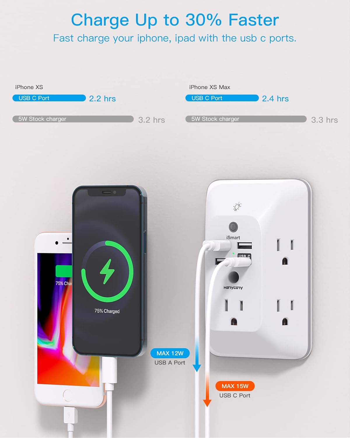 HANYCONY 4 Ports(1 Outlet Extender with Night Light, Multi Plug Outlet, USB Wall Charger Surge Protector USB USB C)
