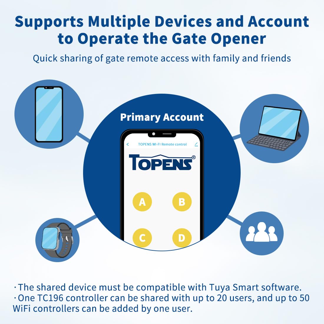 TOPENS TC196 Tuya WiFi Remote Control for Automatic Swing Sliding Gate Opener Garage Door Opener with iOS and Android App WiFi & Bluetooth Security Gate Controller