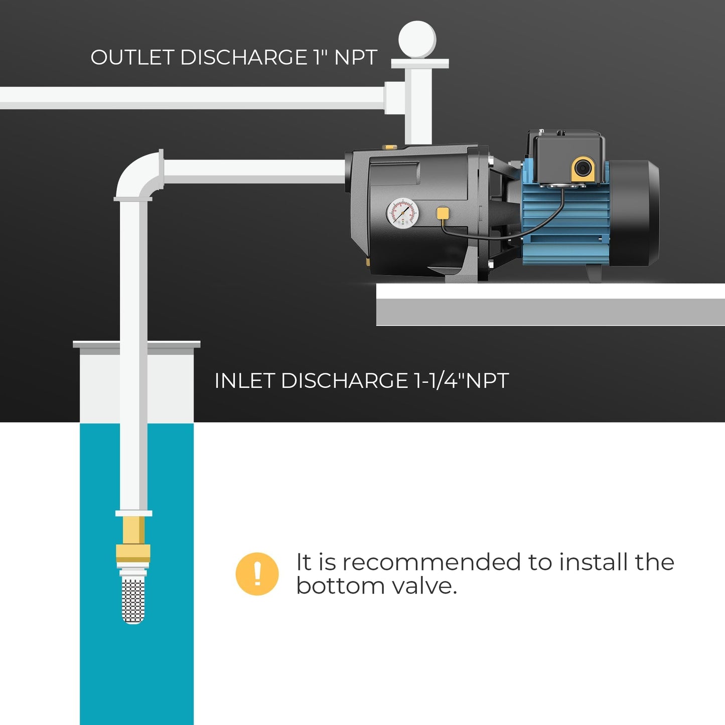LEO 1HP Shallow/Deep Well Jet Pump with Ejector Kit, 115V/230V Durable Cast Iron Pump, Well Depth up to 50 ft, Automatic Pressure Switch, for Farm, Lawn, Garden