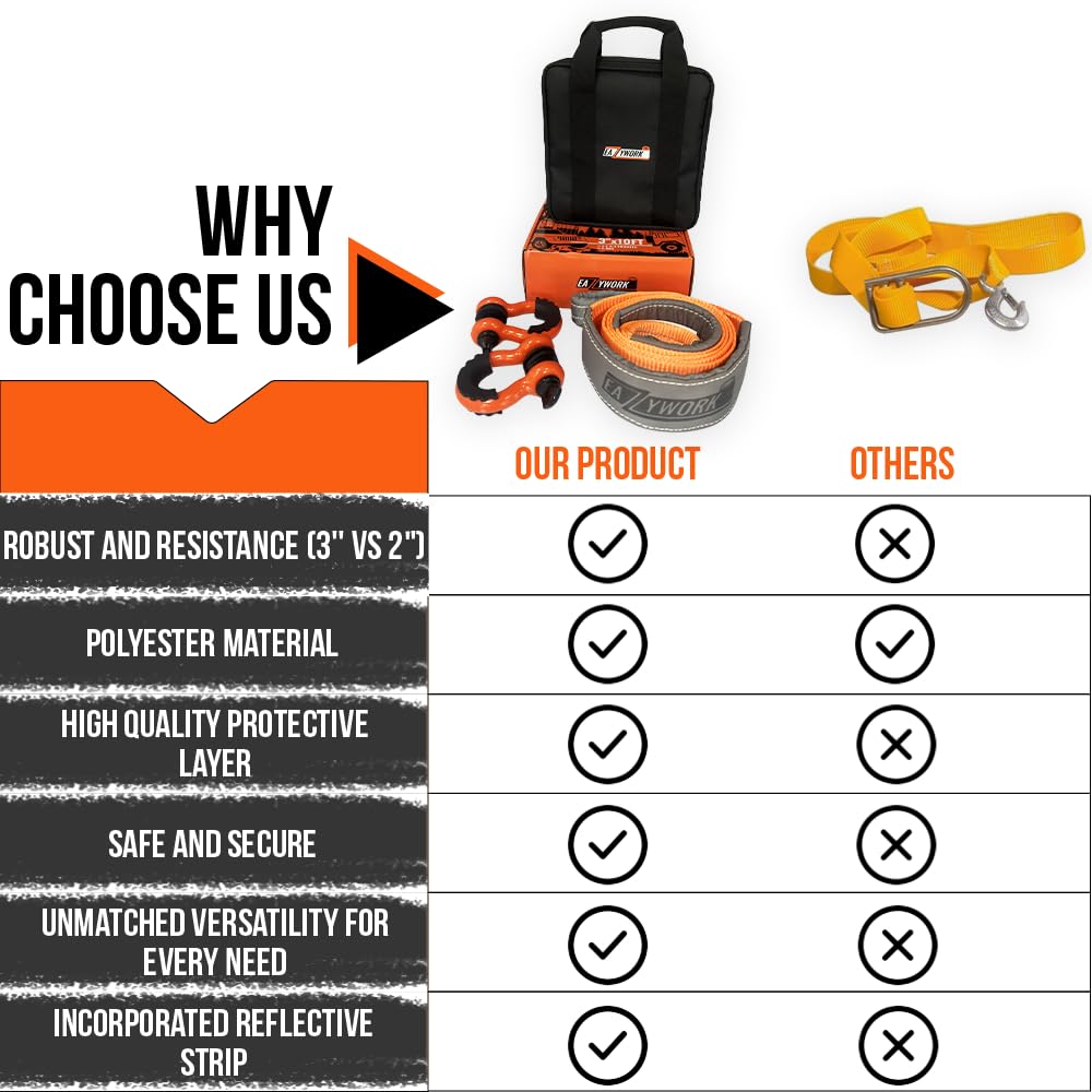 3”x10Ft Super Sturdy Lift Sling Straps 25000 Lbs Breaking Load Capacity Heavy Duty Lifting sling Crane Tree Saver Strap Recovery Straps Tow Strap Pull Hoist 2pcs 3/4 Robust D Ring Shackles+Storage Bag