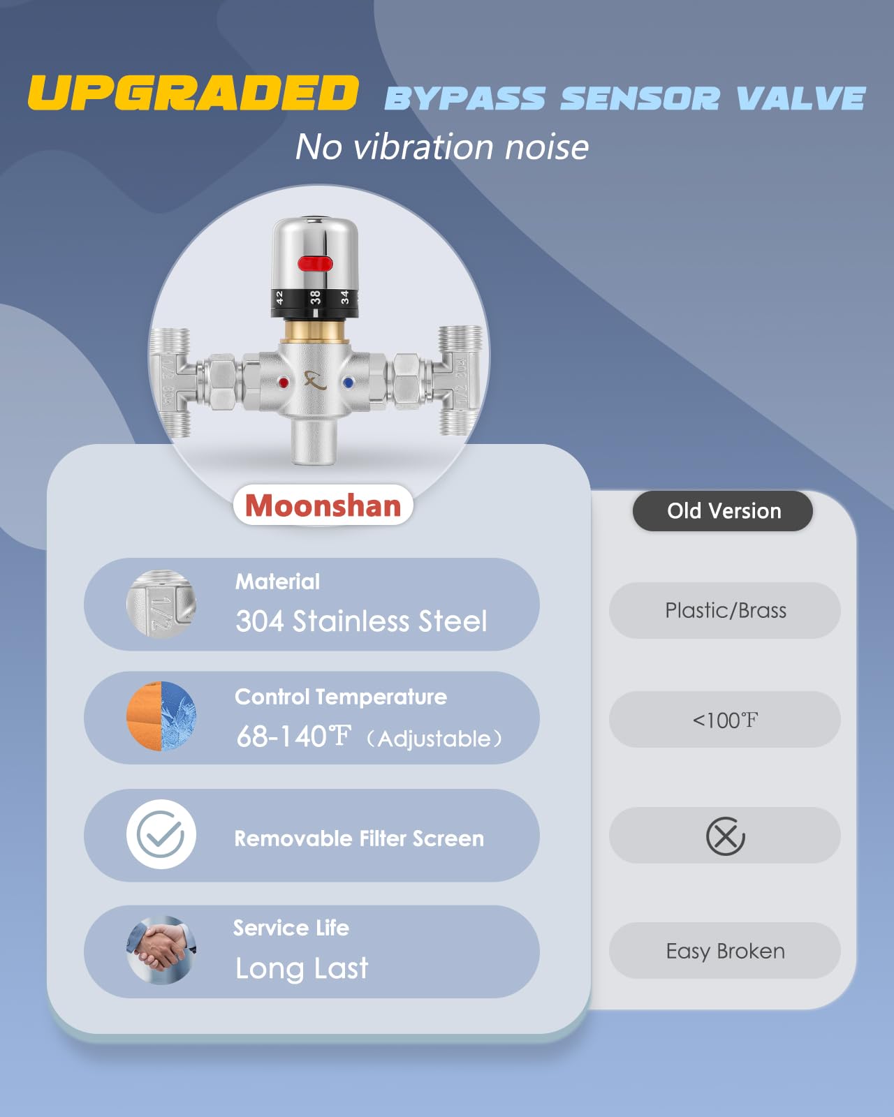 Moonshan Instant Hot Water Recirculating Pump with 304 Stainless Steel Adjustable Bypass Valve Water Recirculating System for Tank Water Heaters (2025 Upgraded)