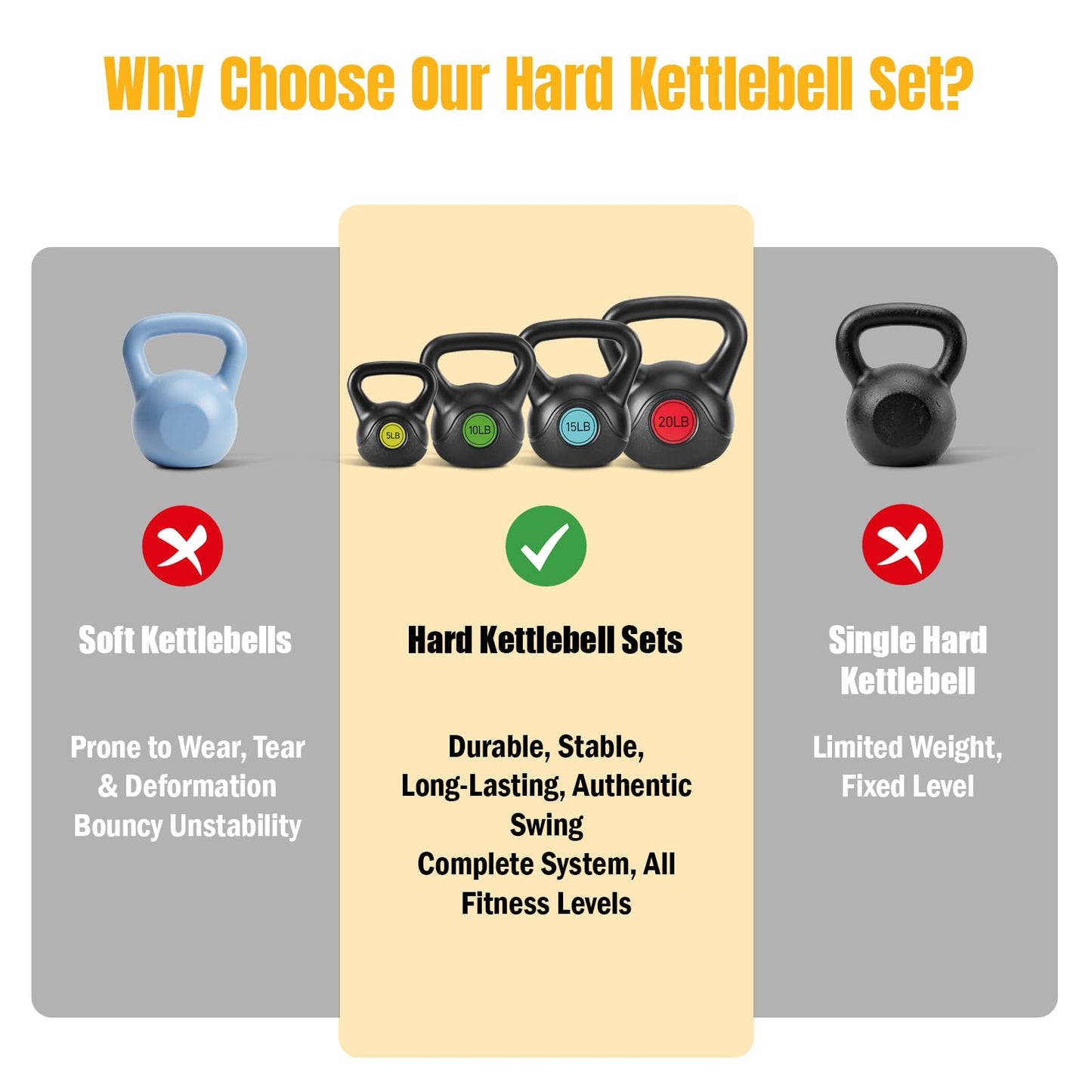 NEWBULIG Hard Kettlebell Set, Strength Training Kettlebells, Fitness Equipment, Durable Concrete Core, HDPE Shell, Multi-Level Workout Equipment for Home Gym & Outdoor, 5 lb, 10 lb, 15 lb & 20 lb
