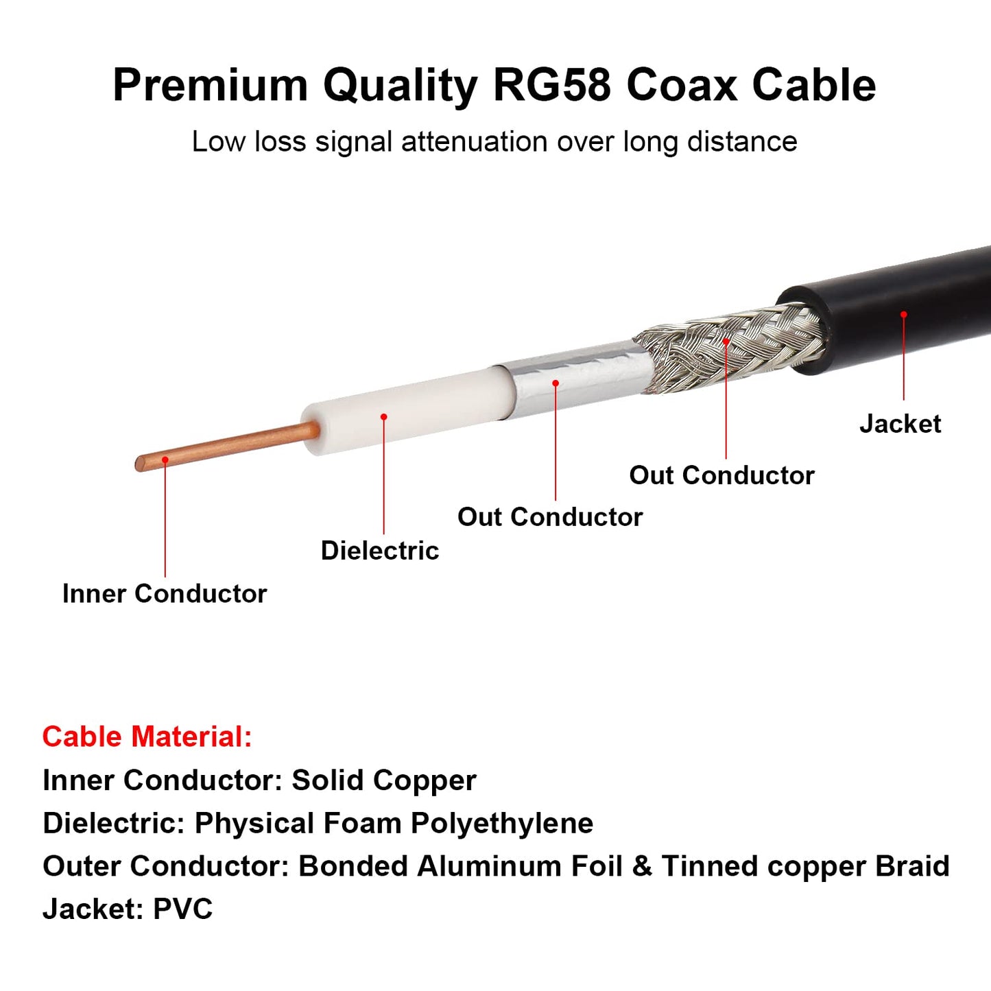 10FT, 50 RG58 MOOKEERF TNC Male to TNC Male Coax Cable Ohm Coaxial Cable with TNC Connectors for GPS Navigation