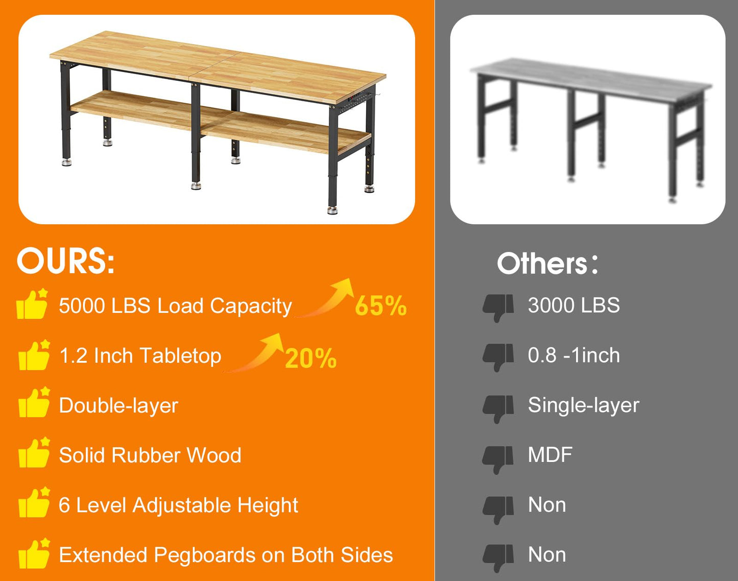 MUWOOD 96” Heavy Duty Work Bench, 2-Layer Adjustable Workbench, 5000 LBS Capacity Work Bench with Power Outlet & Pegboard, Rubber Wood Work Table for Garage, Workshop, Office, Home
