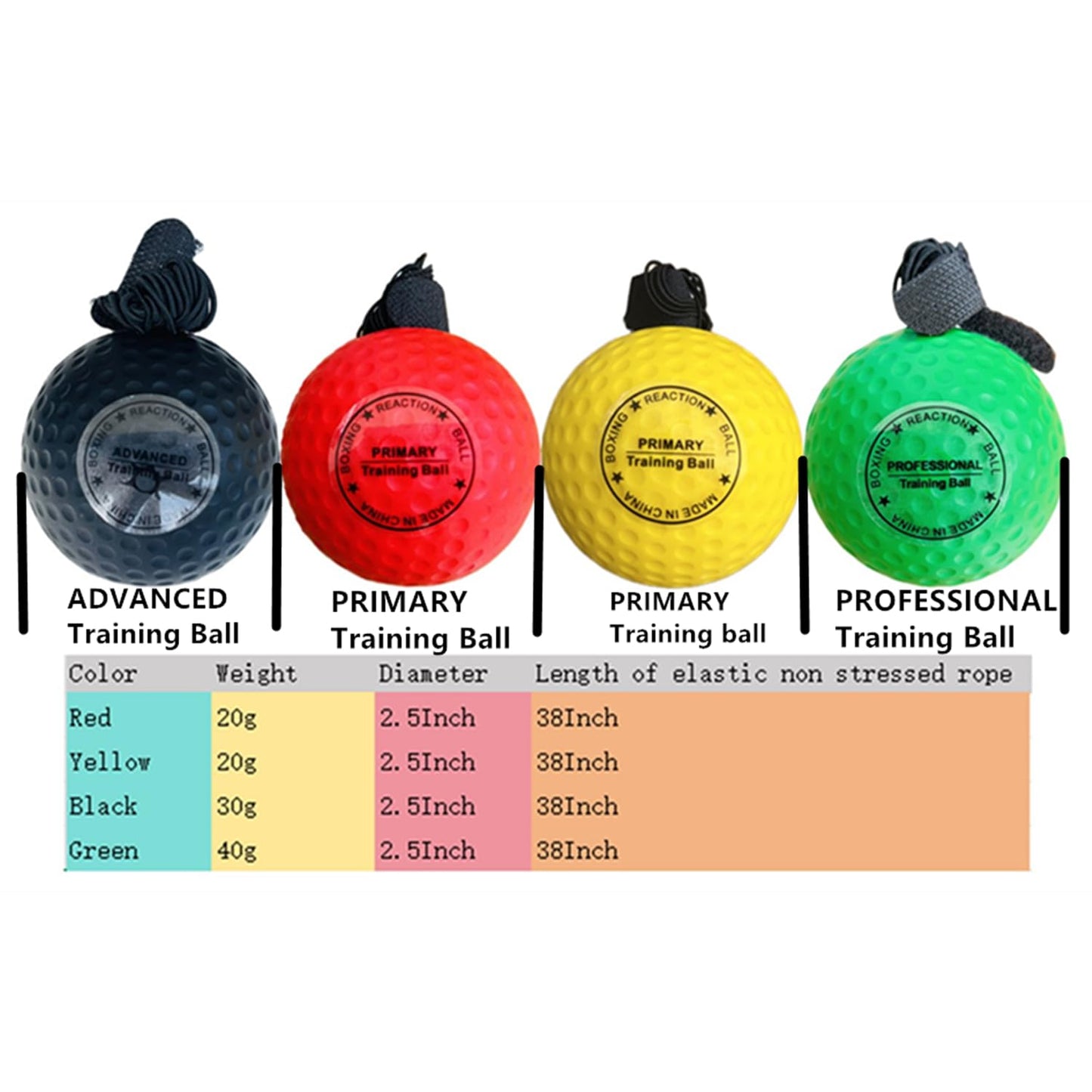 KANGHUANG Reflex Balls Boxing Headband Set for MMA Boxing Kickboxing Training Reaction Ball Kit Includes 4 Different Levels Balls+4 Elastic Headbands+4 Spare Lines+4 Gloves for All People
