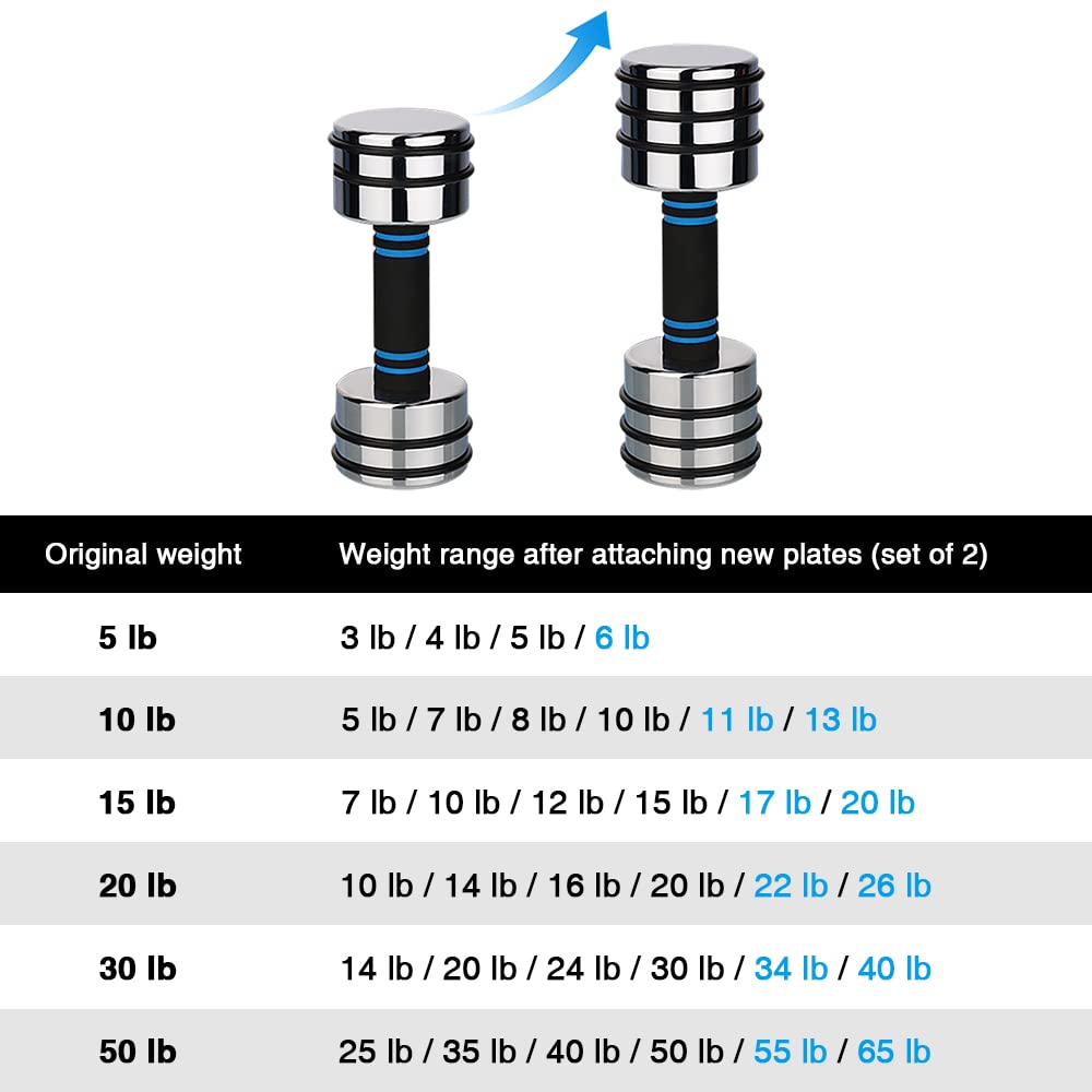 4 Pieces 0.5b Weight Plates for 5lb Steel Dumbbells (Standard-Finish 4×0.5lb)