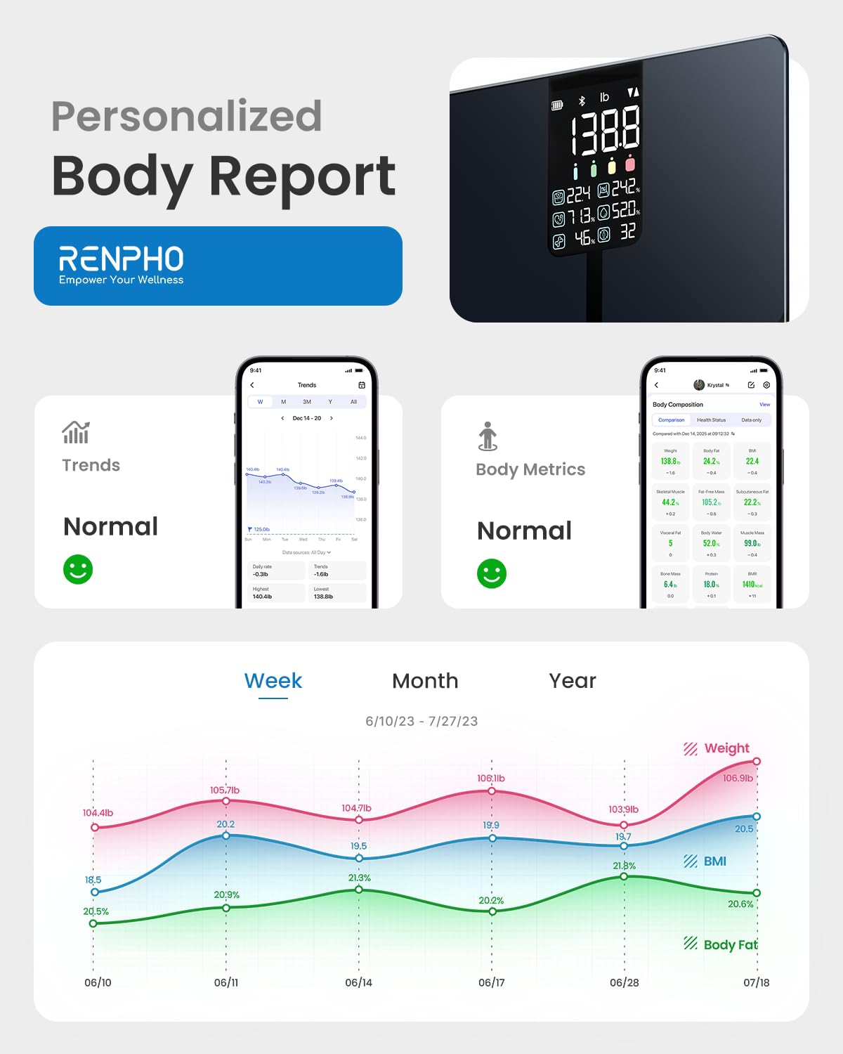 RENPHO Scale for Body Weight, Smart Scale with BMI, Body Fat, Muscle Mass, Bluetooth, 13 Metrics with Large Display, Support App Connection, Black, Elis 2X