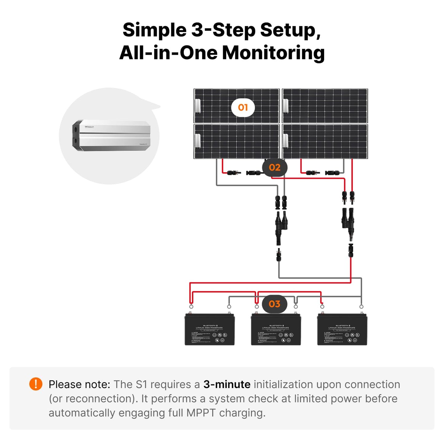 OPTISOLEX Smart 50A MPPT Solar Charge Controller - Lightweight 0.66 lbs, IP68 Waterproof, 12V/24V/48V Lithium Batteries Systems, Mix&Match Different Solar Panels, SolexBrick S1