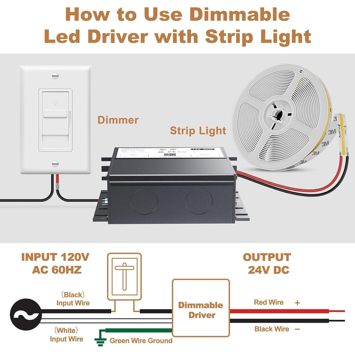 (2 Pieces) 24V Dimmable LED Driver, 96W Triac ELV/MLV LED Transformer Compatible with Lutron&Leviton Switches, Dimmable Led Power Supply 96W 24V for Smooth Flicker Free Dimming