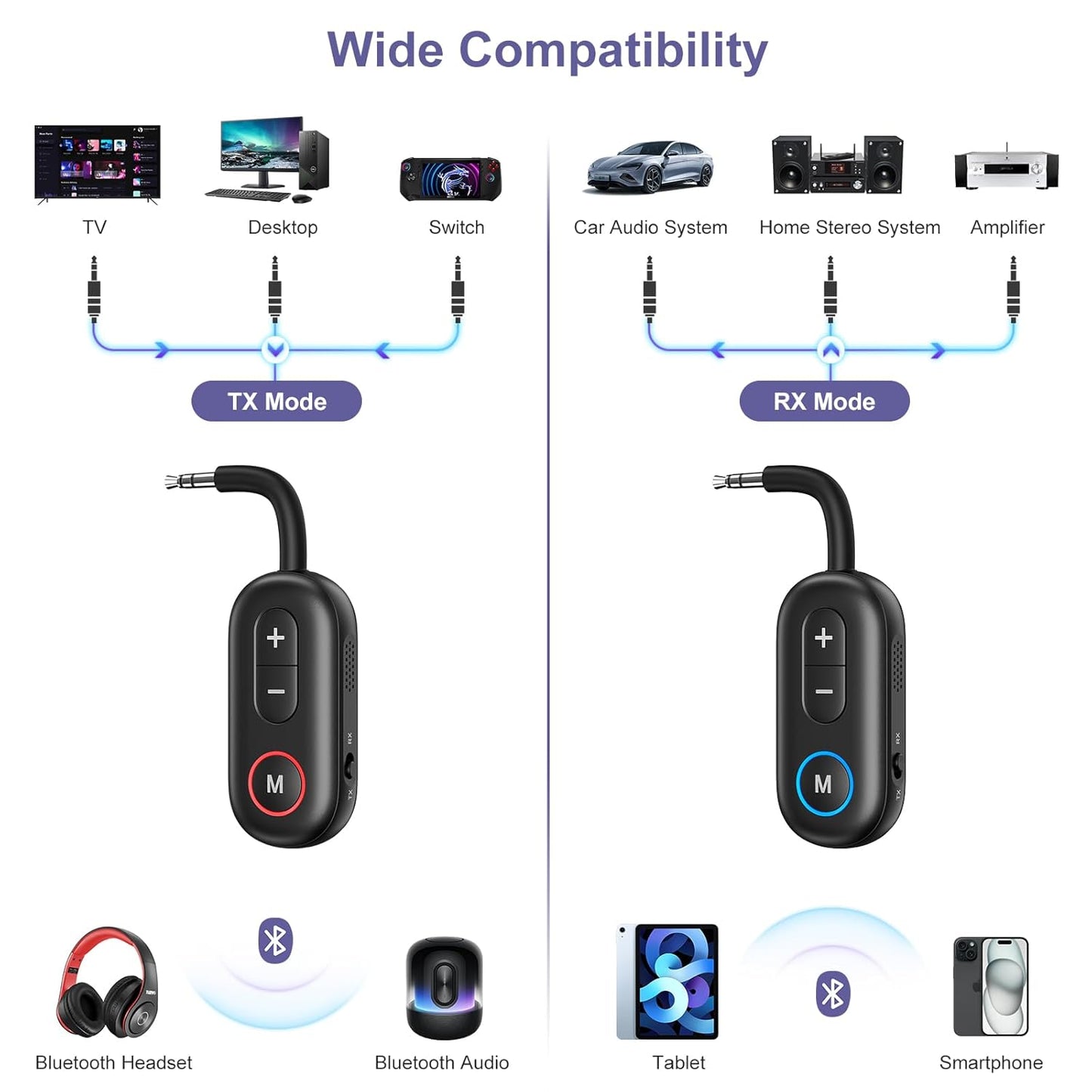 JXTZ 5.3 2 1 Bluetooth Transmitter Receiver, in Wireless Audio Adapter for TV, Headphone, Speaker, Aux Bluetooth