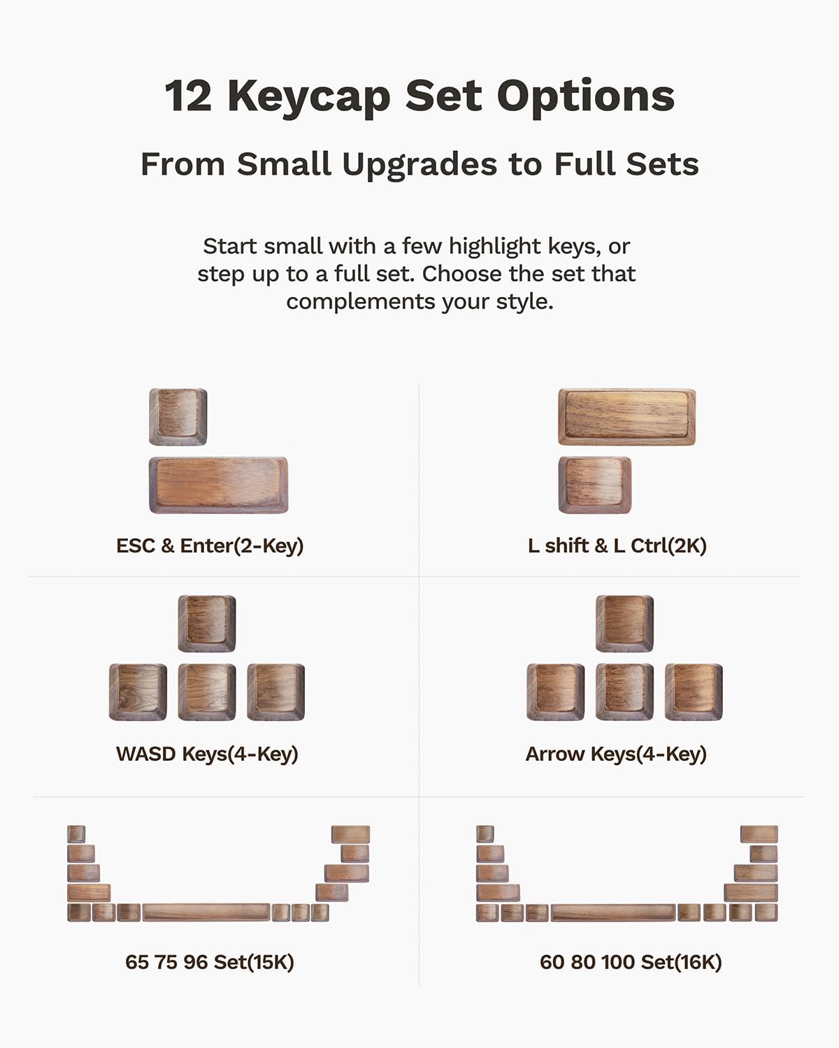Loha Custom Set, Sets (R4 1.00U (1-Key)) Black Walnut Wood Keycaps, Wooden Keycap for Mechanical Keyboard, OEM Profile