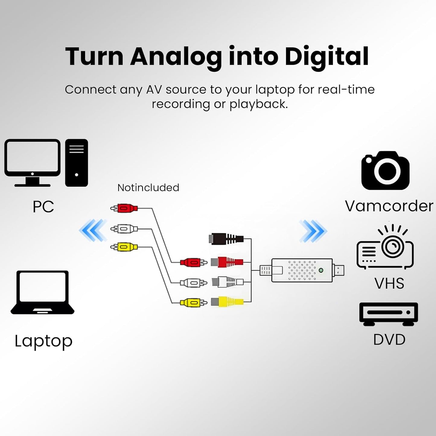 Vision DigitLink Hi8 VHS to Digital Converter, USB Video Capture Card Device, RCA to USB A Converter, Convert VHS Mini