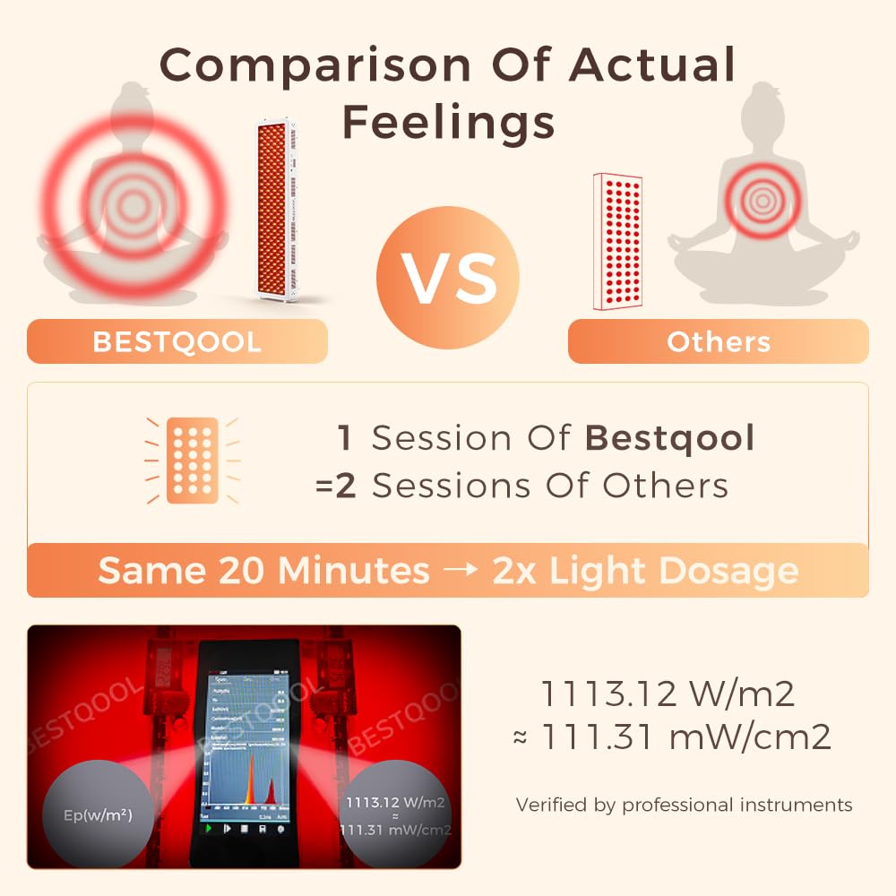 BestQool Red Light Therapy Panel for Body, Face. 4 Wavelengths Elite Grade Full Body Near Infrared Therapy Device Dual Chip 200 LEDs, High Power Red Light Lamp at Home. 340W.