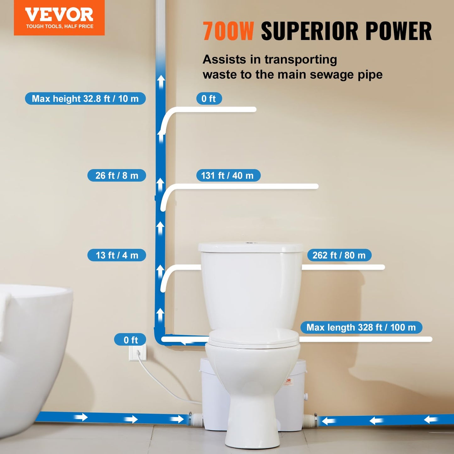 VEVOR Macerating Toilet System with Powerful 700W Macerator Pump, Rear Discharge and Upflush Toilet For Basement, Dual Flush Water Disposal, Macerating Toilet System Kit with 3-Inlet, Space Saving