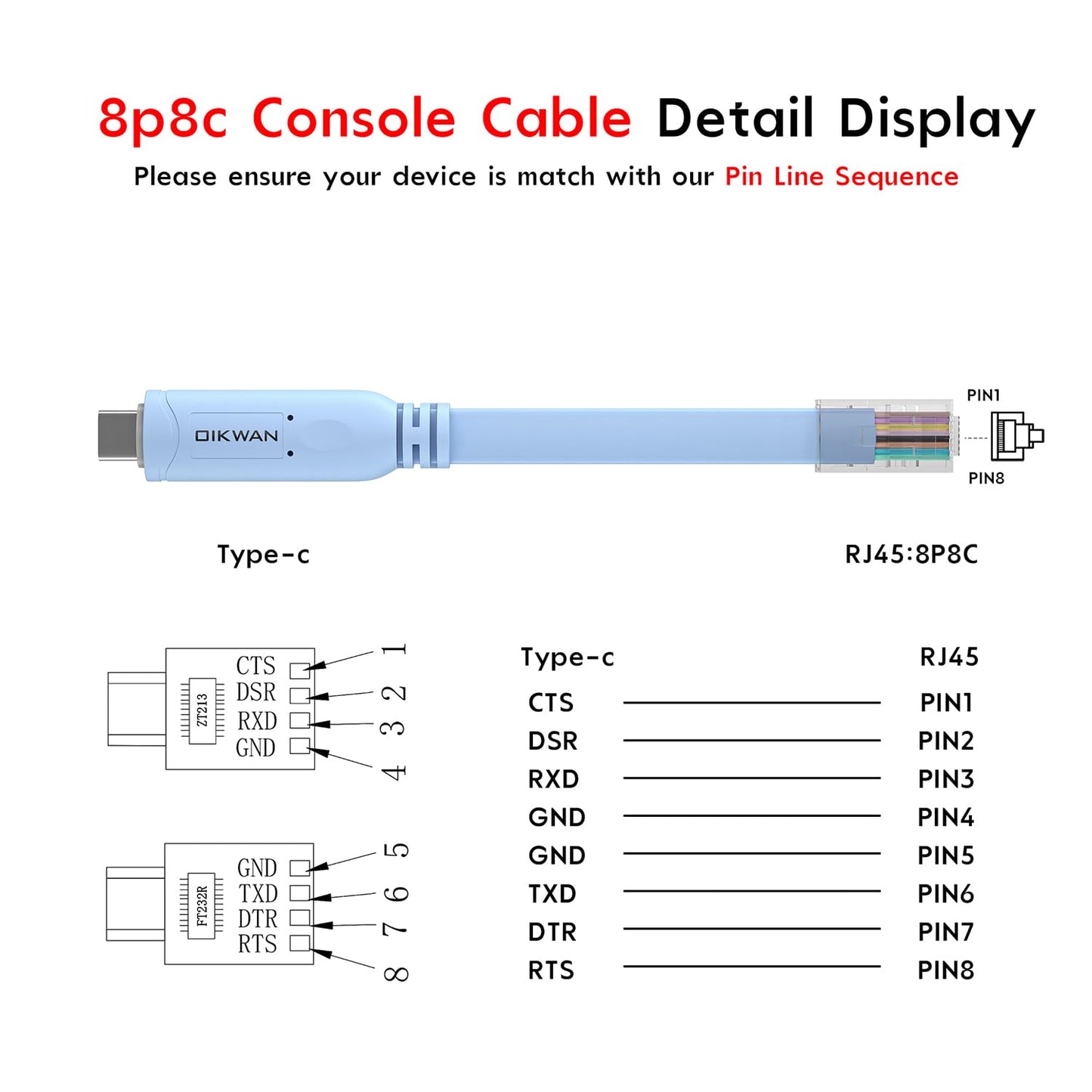 2pack, RJ45 USB-C Console Cable USB C to Console Cable for Cisco Routers/AP Router/Switch/Windows Linux Mac OS