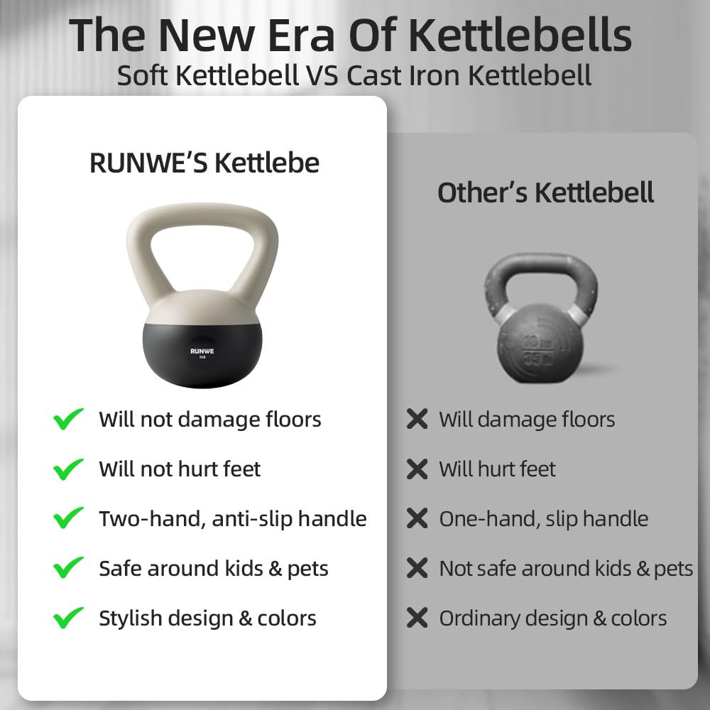 RUNWE Soft Kettlebell 5 lb - Sand Filled Kettlebell Hand Weight, Soft-Sided Cushioned Base,Safety Guaranteed Ideal for Men, Women, & Beginners