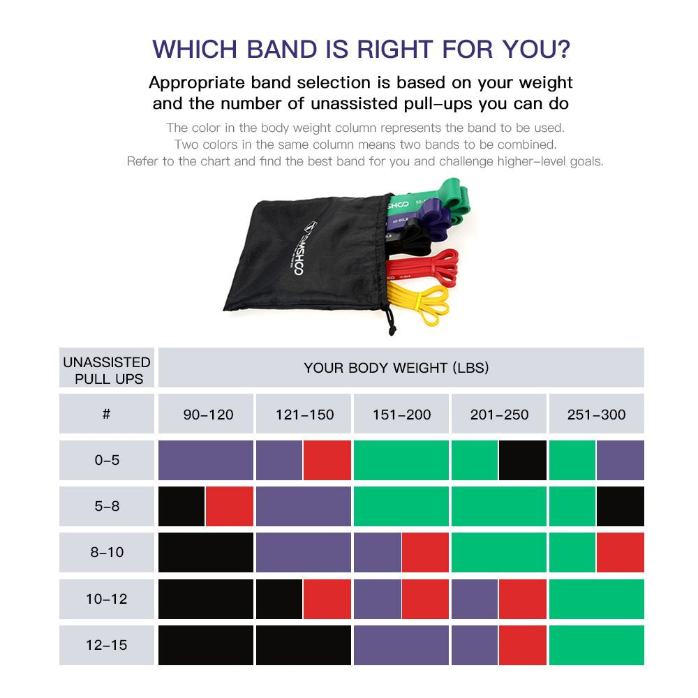 TOMSHOO Resistance Bands Set, Fitness Exercise Workout Bands with Storage Bag, Door Anchor, Pull Up Assistance Straps for Working Out, Body Stretching, Physical Therapy, More