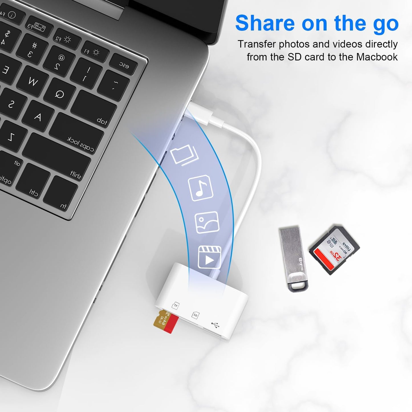 YGKSAA 1PCS 3-in-1 iPhone15 16 17, USB C to SD Card Reader, SD/TF/USB Memory Card Reader, Compatible