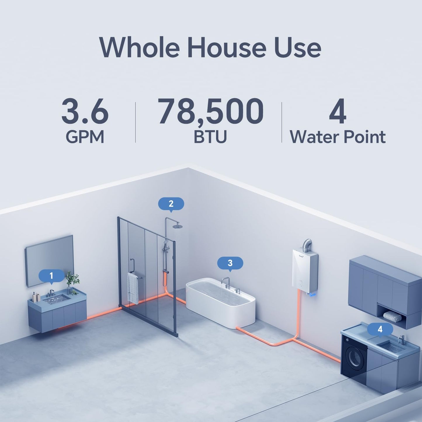 GEN II Ranein Propane Gas Tankless Water Heater, 3.17 GPM, 78,500 BTU Glass Panel Design Indoor On Demand Instant Hot Water Heater with LED Temperature Control Panel