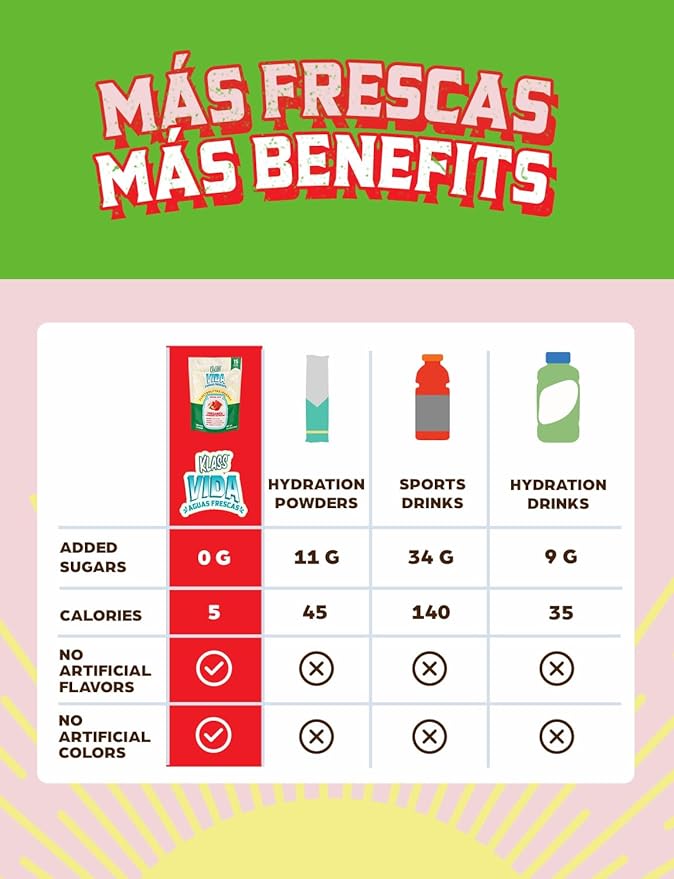Hydration + Energy Electrolyte Drink Mix ??Strawberry Watermelon Agua Fresca Flavor | Sugar-Free Powder with Caffeine, L-Theanine, Coconut Water & Minerals | 15 Single-Serve Stick Packs