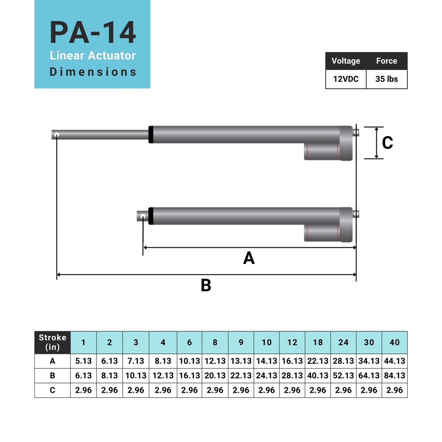 Progressive Automations 12V Mini Linear Electric Actuator - 3 inches, 35 lbs Force, Innovative Compact Design and Versatile Capabilities for Home and General Automation, Automotive, Manufacturing