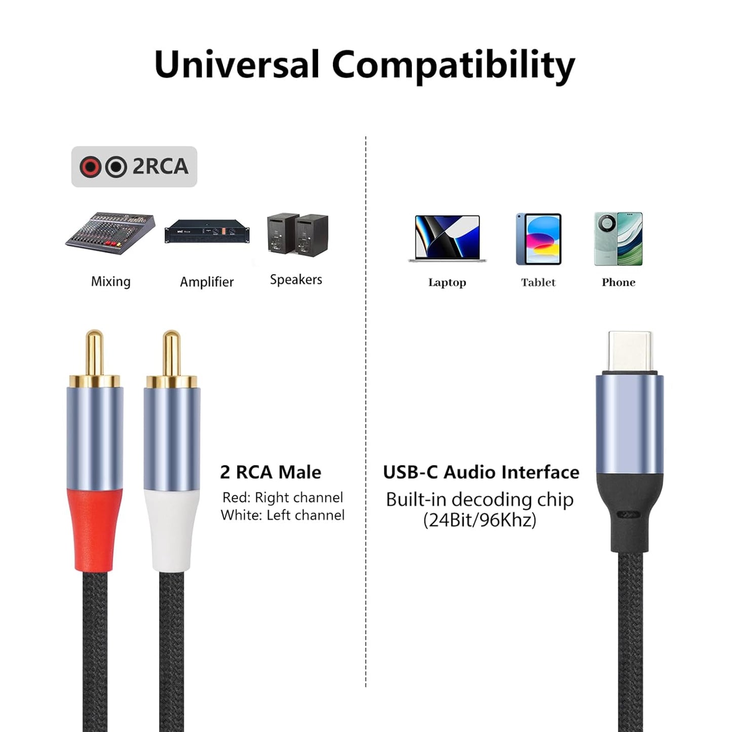 3.3FT USB-C to Dual RCA Cable - Digital to Analog Audio Cable with DAC Chip, Gold-Plated RCA Connectors, Dual-Shielded