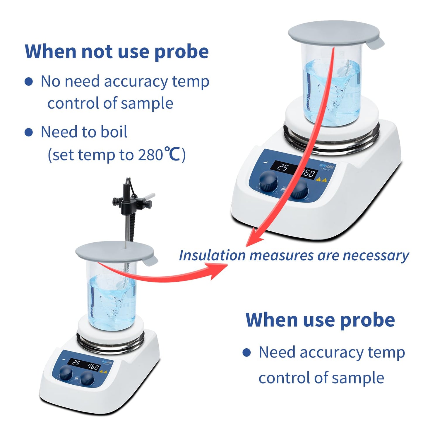 ONiLAB 280℃ 5 inch LED Digital Hotplate Magnetic Stirrer with Ceramic Coated Stainless Steel Work Plate, 200-1500rpm,110V,Temp Probe Sensor & Support Stand & Stirring Bar Included…
