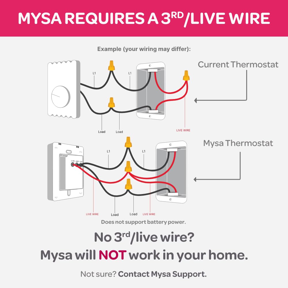 Mysa Smart Thermostat for Electric Baseboard Heaters 240V | Remote Control with 100% Free APP | Easy Install | HomeKit, Alexa, Google Home | Wi-Fi Programmable | Temp. & Humidity Alerts