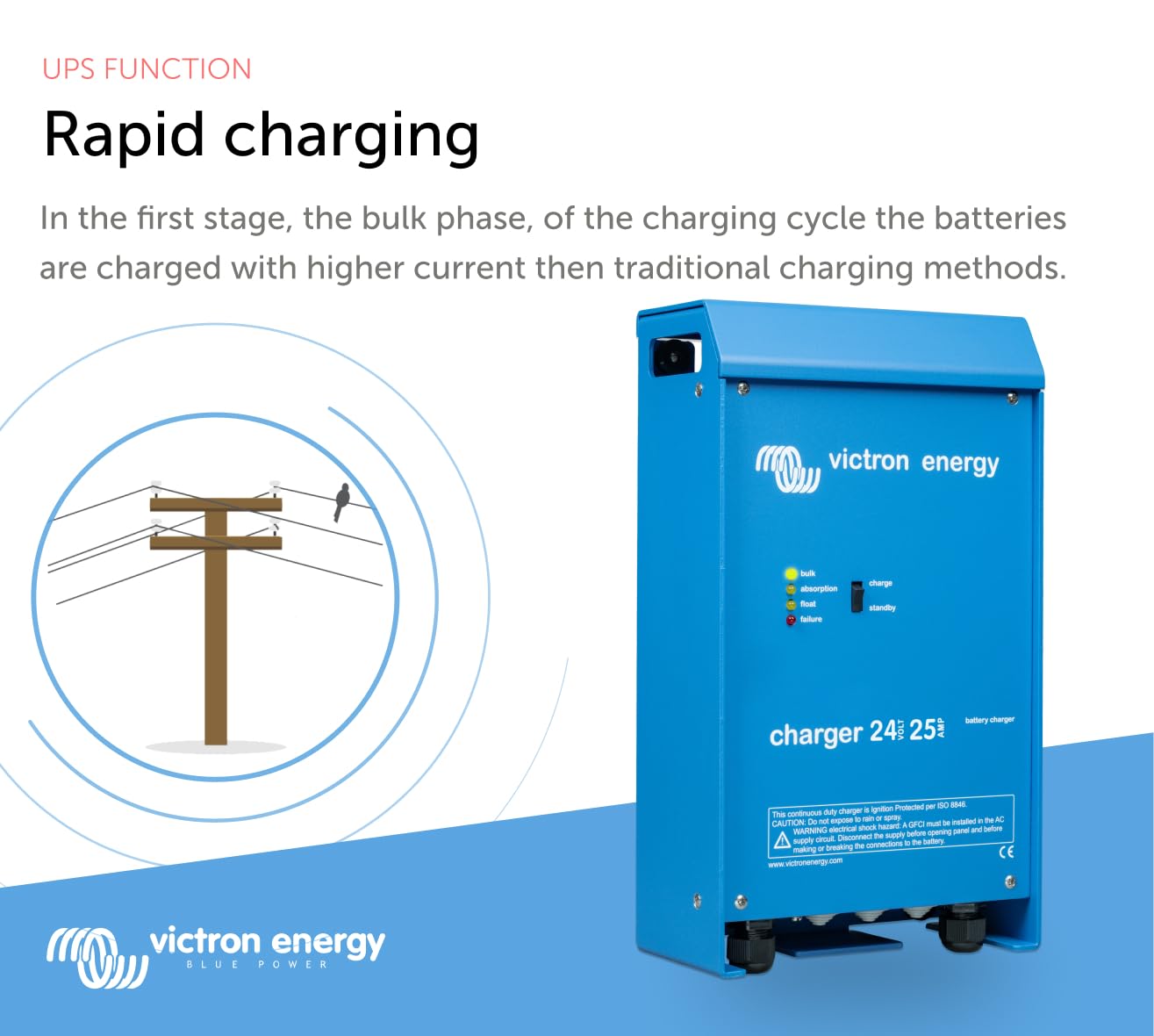 Victron Energy 24-Volt 25 amp Microprocessor Battery Charger