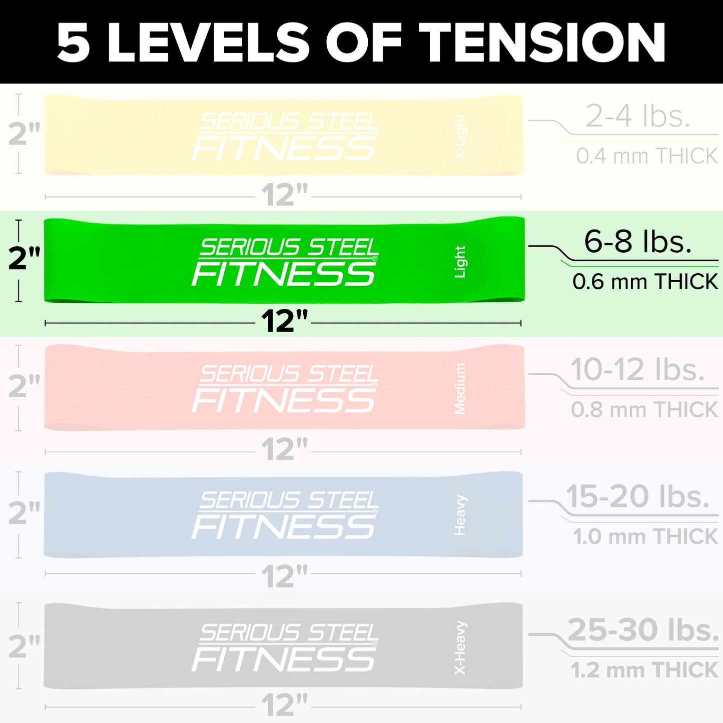 Serious Steel Fitness 12 Inch Resistance Loop Mini Band Exercise Workout Bands (Light - 10 Pack - Green)