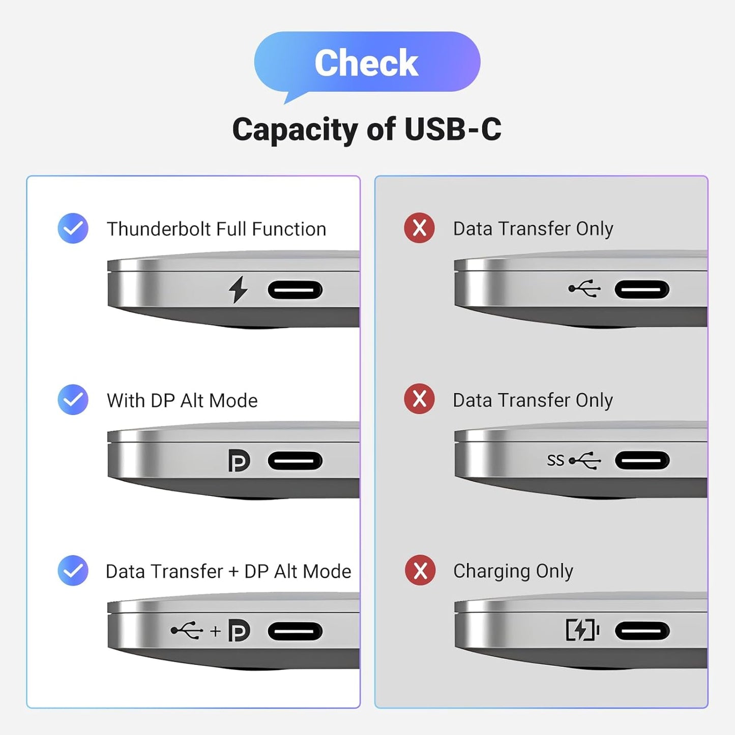 1.4 8K@60Hz 4K@240Hz 4/3 32.4Gbps 17, 6.6FT UGREEN USB C to DisplayPort Cable Unidirectional Thunderbolt to DisplayPort