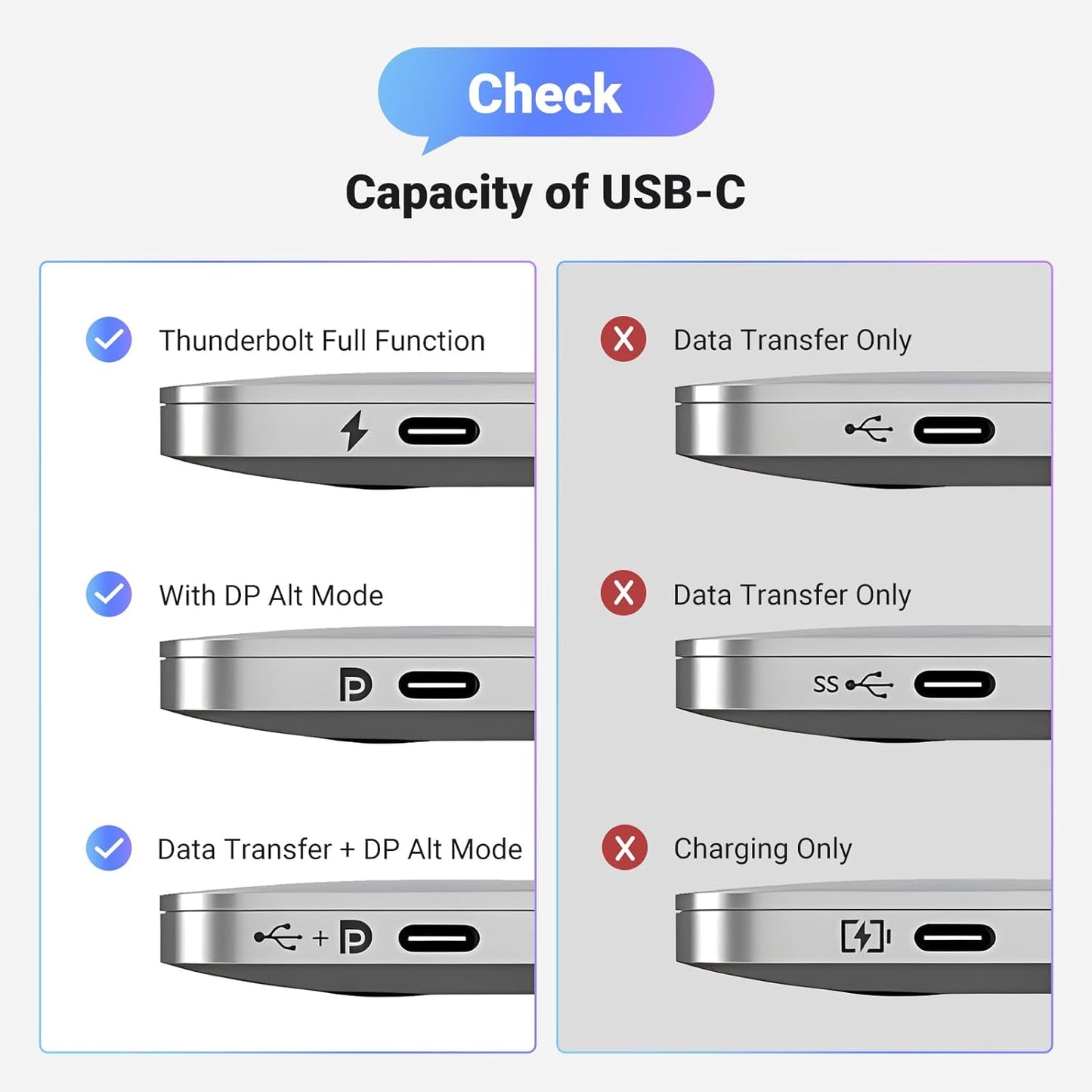 1.4 8K@60Hz 4K@240Hz 4/3 32.4Gbps 17, 10FT UGREEN USB C to DisplayPort Cable Unidirectional Thunderbolt to DisplayPort