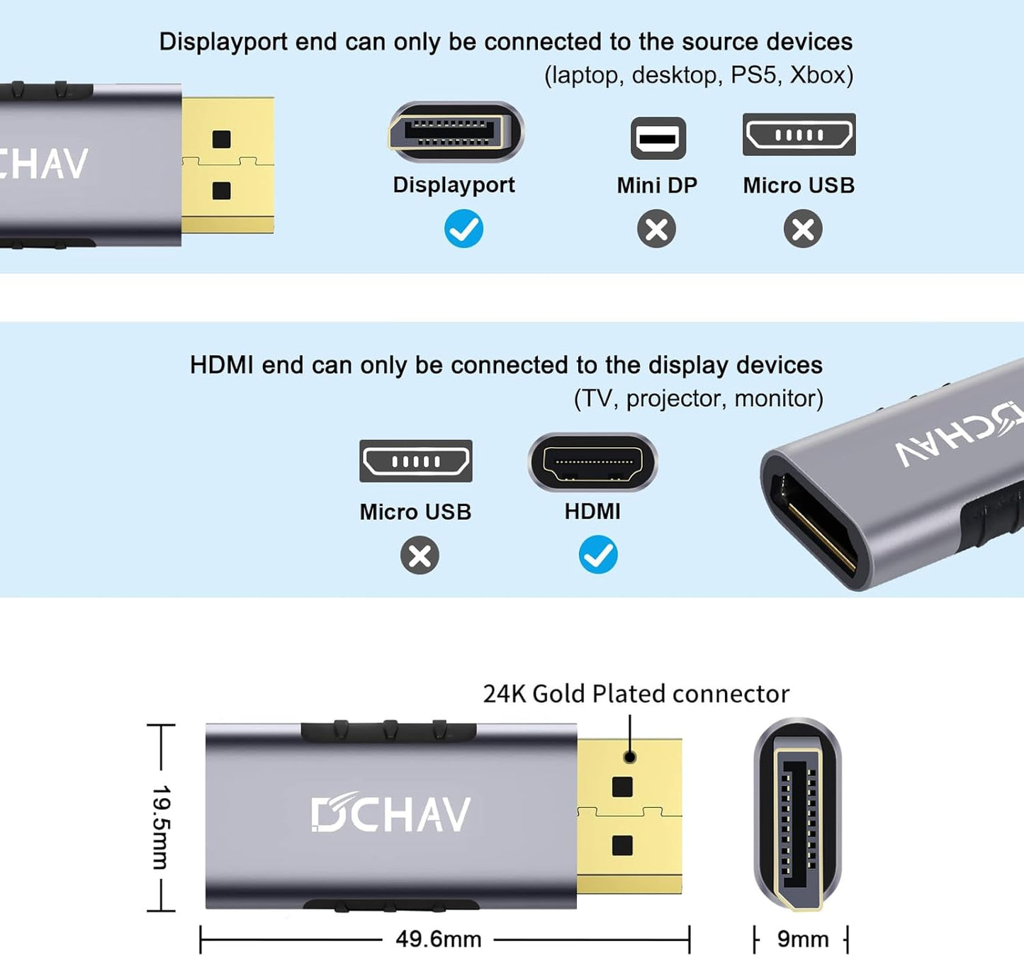 DCHAV 4K 60hz HDMI to Displayport Adapter Unidirectional Display Port to HDMI Converter Male to Female Video Dongle