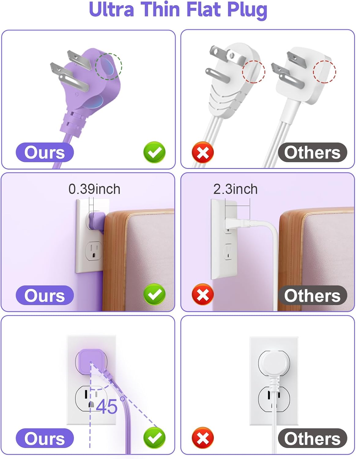 Beeiker 6 USB(3 5Ft 24W 3 USB C) Purple Travel Power Strip- Purple Extension Cord with USB Charging Station