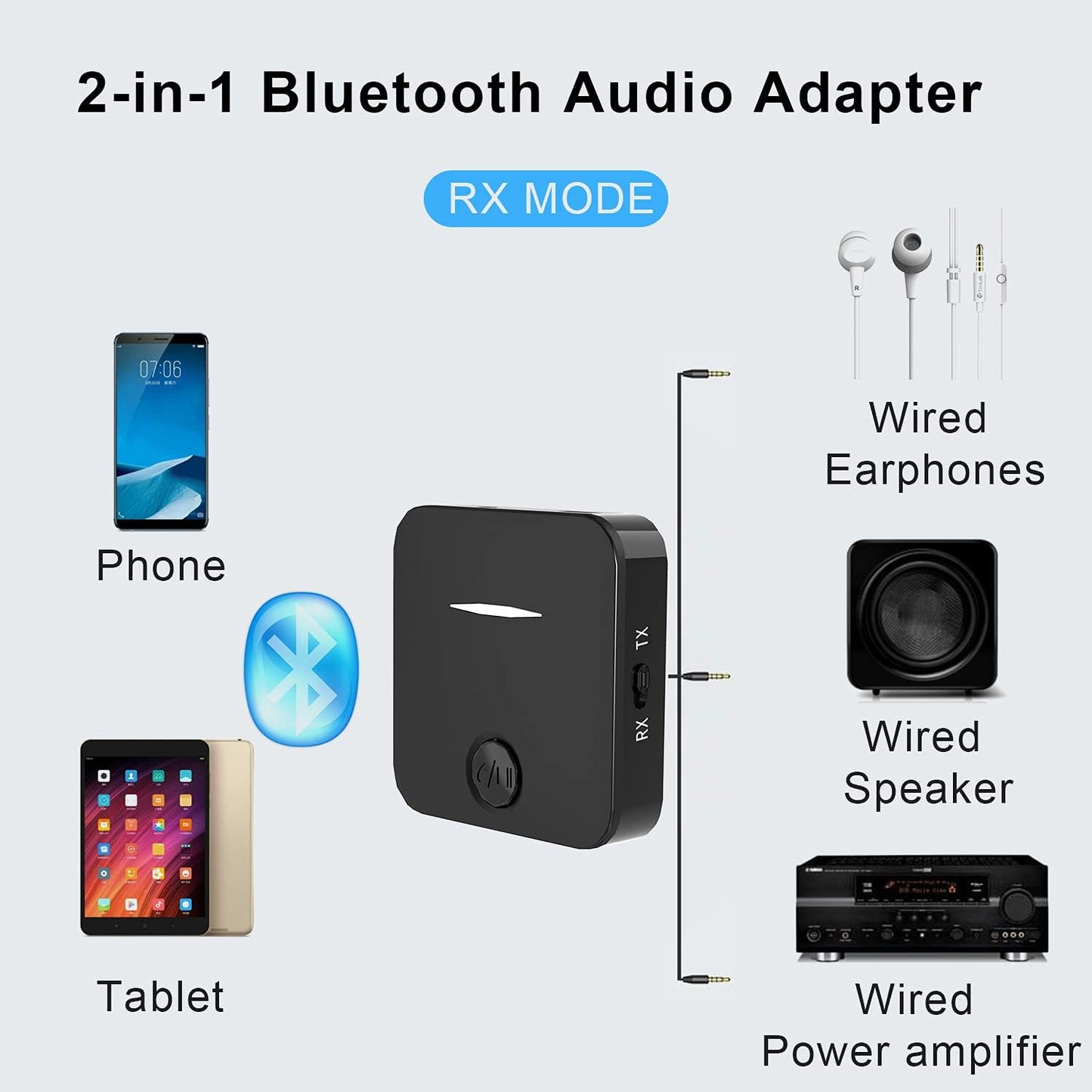 BCletty 5.4 2-in-1 Bluetooth Transmitter and Receiver, Wireless Audio Adapter with Built-in Microphone for Car, TV
