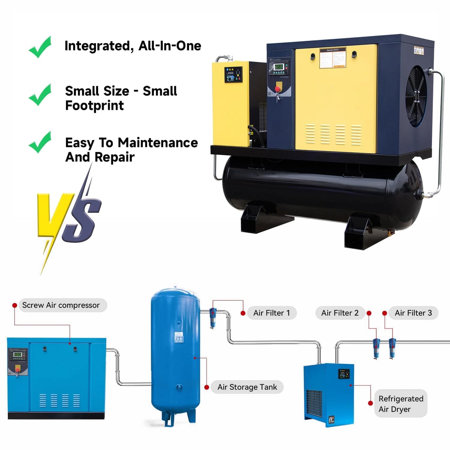 Torin PACK7-TA 7.5KW 10HP Rotary Screw Air Compressor 230V/3Ph 35CFM 125psi with 80Gal ASME Tand & Air Dryer Heavy Duty Air Compressed System All in One