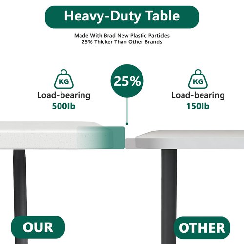 FurniEdge 6ft Folding Table with Handle, Heavy Duty Plastic Table, 300 lbs Portable Table, Reinforced Steel Legs, High Density Plastic, Ideal for Parties, Picnics, Weddings,Camping (White)