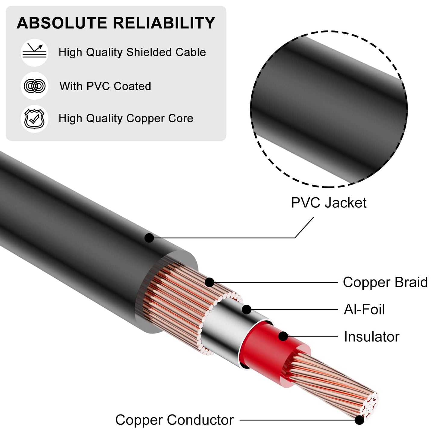 1/4 inch 2 6.35 mm 2 6 J&D Dual TS to Dual RCA Stereo Audio Interconnect Cable, Gold Plated Audiowave Series x Male TS