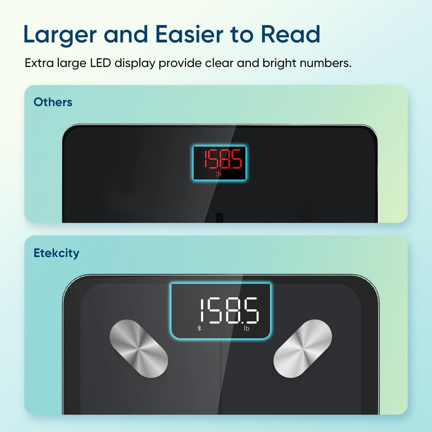 Etekcity Smart Scale for Body Weight, FSA&HSA Eligible, Bathroom Digital Weighing Scale with BMI, Body Fat, Muscle Mass, Accurate Bluetooth Home User Health Equipment Sync Apps, LED, Tempered glass