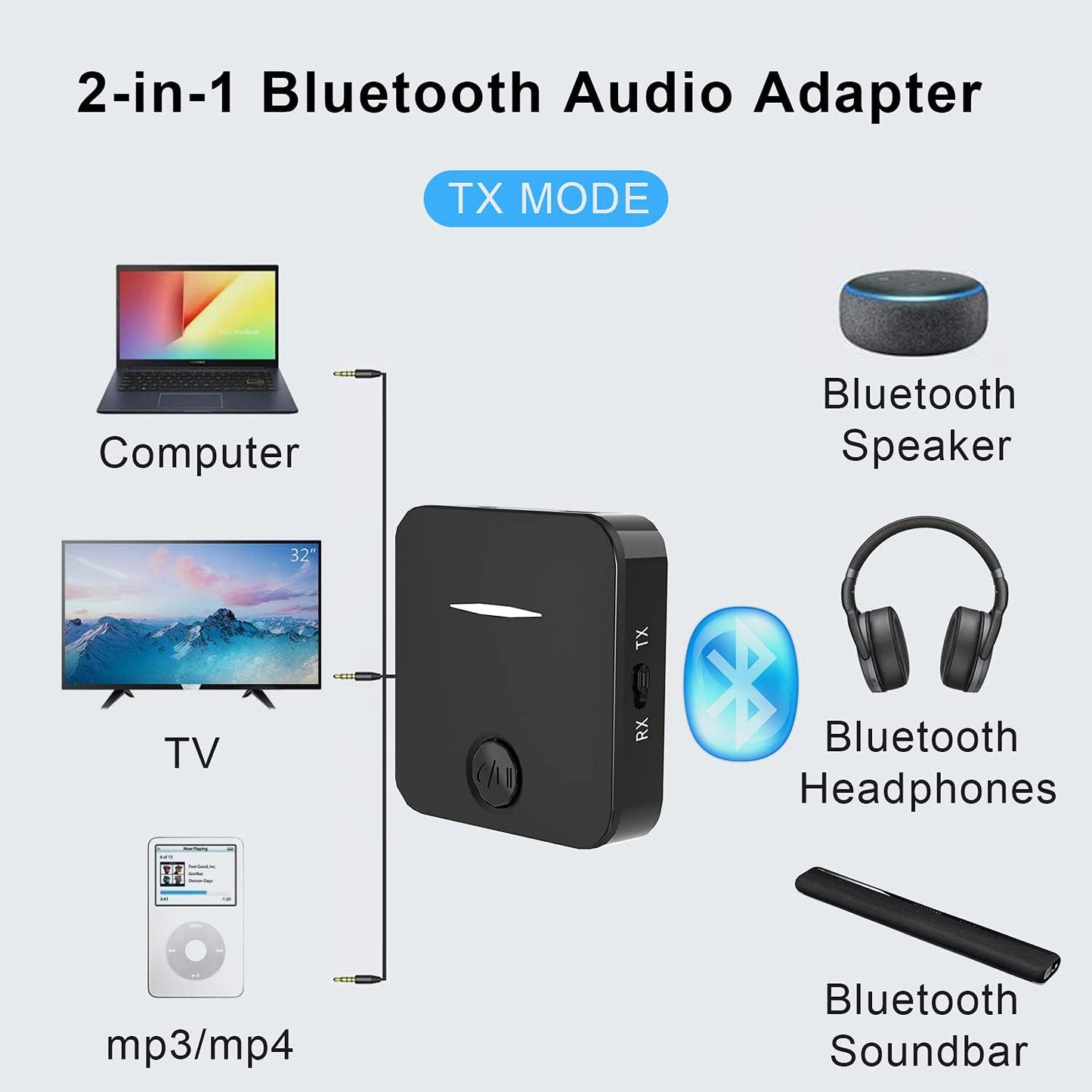 BCletty 5.4 2-in-1 Bluetooth Transmitter and Receiver, Wireless Audio Adapter with Built-in Microphone for Car, TV