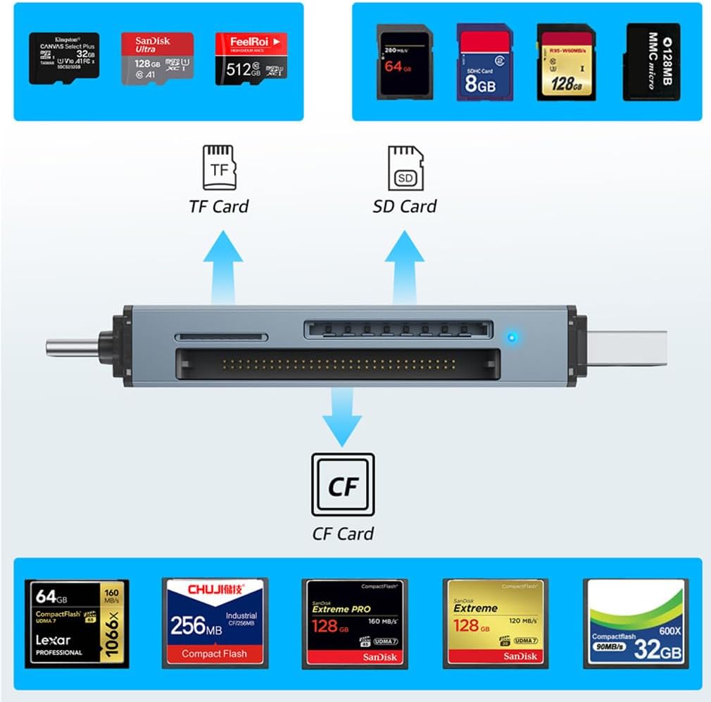 SCSXGO 2.0 SD/SDHC/SDXC/MMC/RS-MMC USB C CF Card Reader,Micro-SD Card Reader USB USB-C to CF/SD/TF Memory Card Adapter