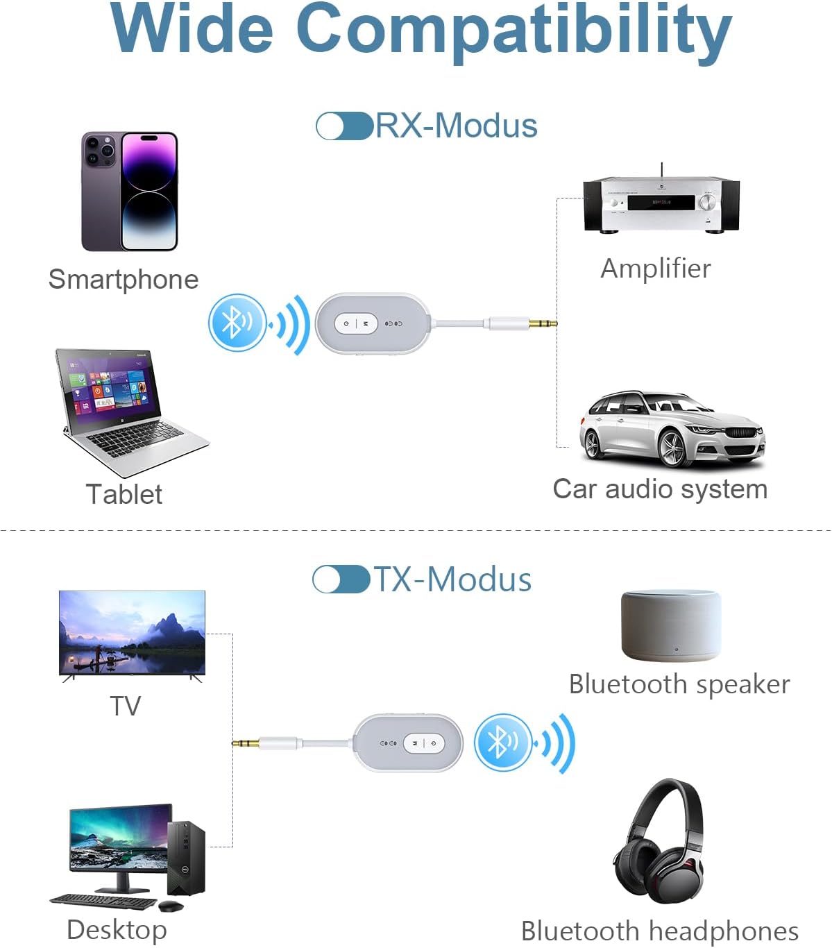 Ankilo 5.3 2-in-1 3.5mm 18+ Bluetooth Transmitter Receiver for Car, Wireless Audio Adapter with AUX, Low Latency