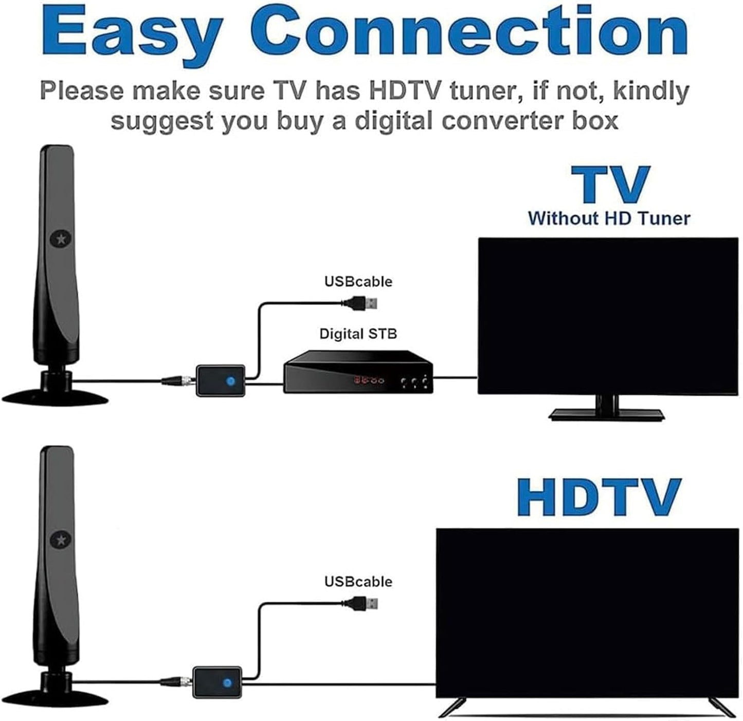 Logchci 4K 8K 1080p (2) Broadwave Antenna, TV Antenna Indoor, Amplified HD Digital TV Antennas, Miles Coverage Range
