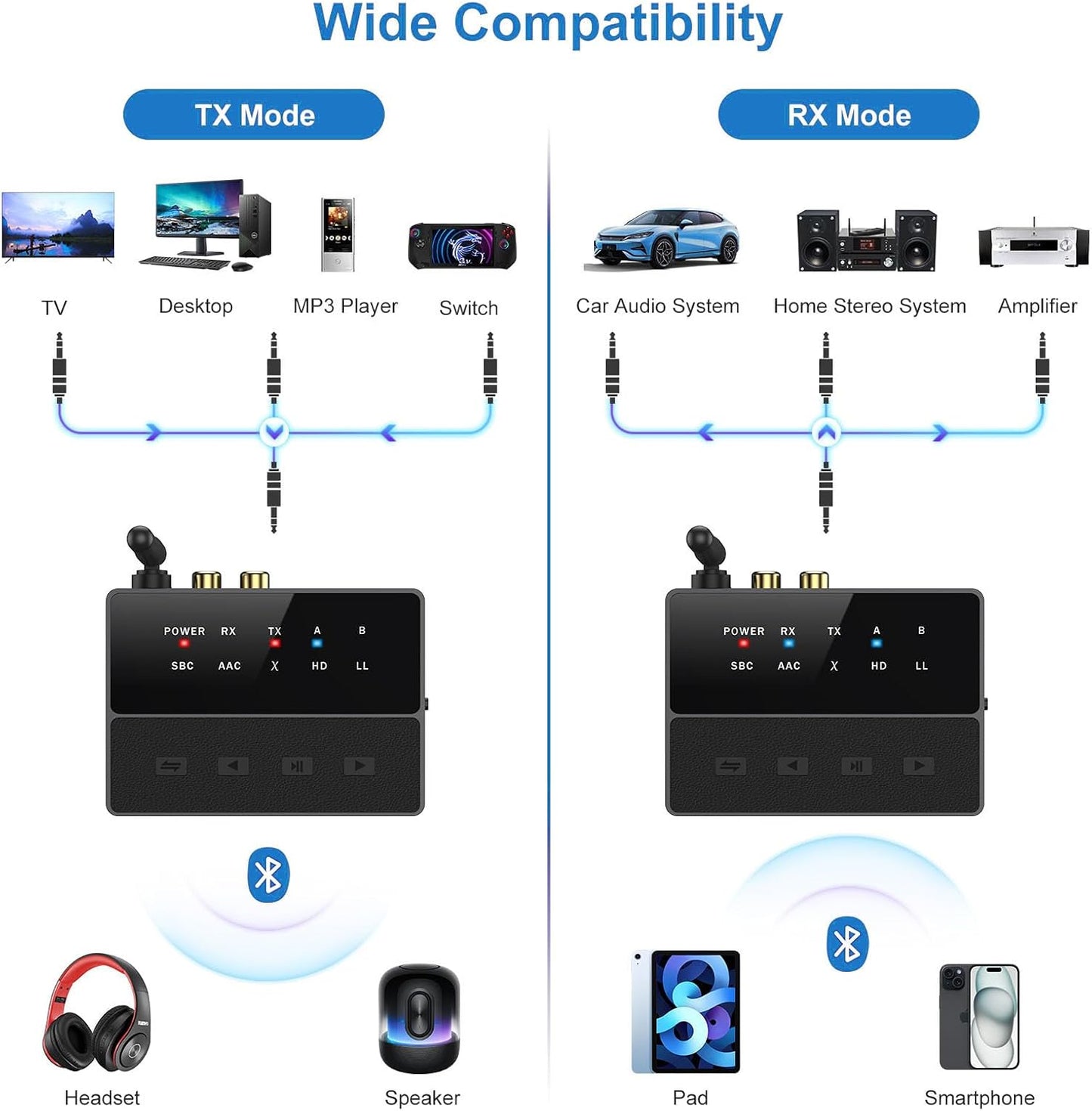 Criacr 5.3 2 1 2 Bluetooth Audio Adapter, Bluetooth AUX Adapter, in Transmitter Receiver with aptX Low Latency