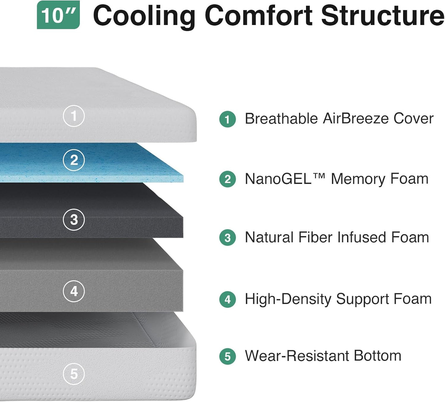 Novilla Full Mattress - 10 Inch Gel Memory Foam for Cool Sleep & Pressure Relief | CertiPUR-US Certified