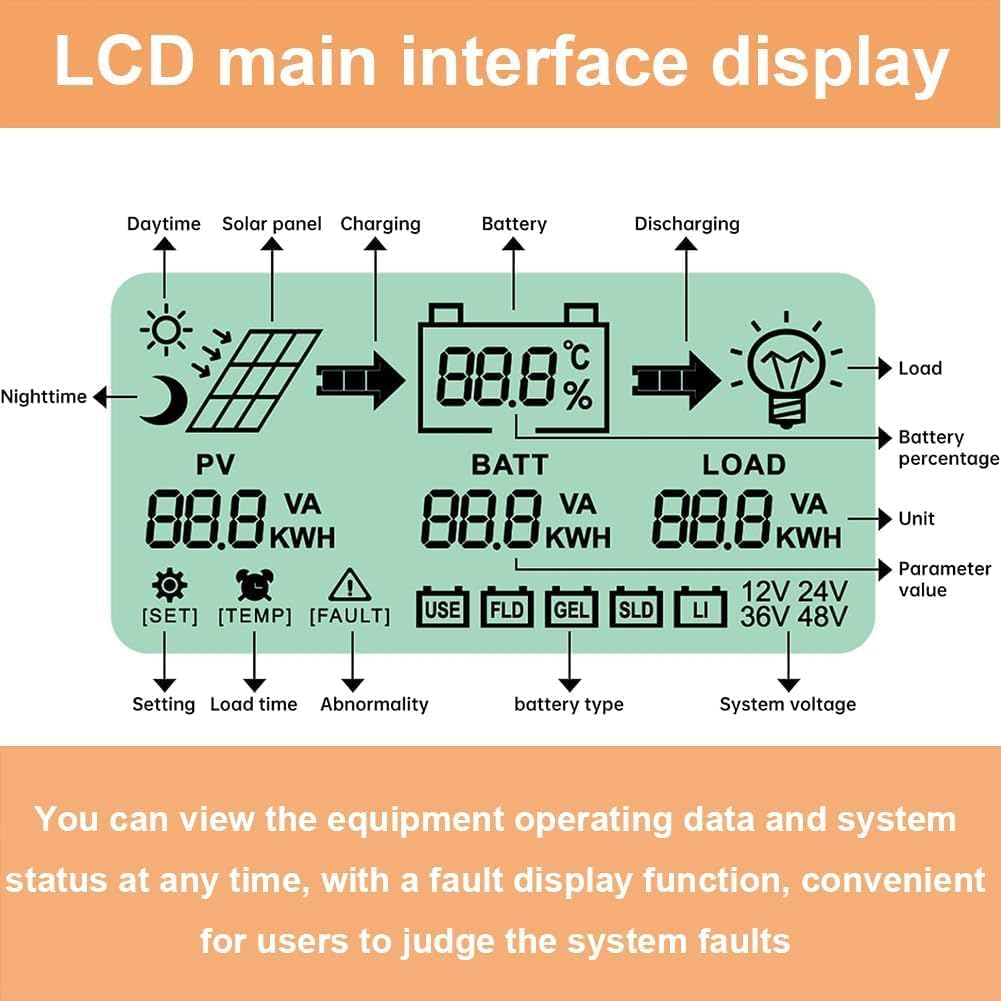 SolaMr Updated 60A 180V MPPT Solar Charge Controller 12V/24V/36V/48V, LCD Screen Solar Panel Controller for Gel Sealed Flooded and Lithium LiFePO4(CM60A)